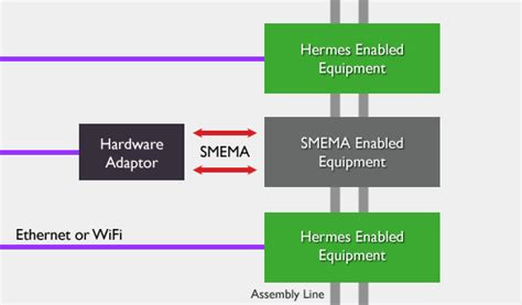 hermes vs smema|SMEMA and The Hermes Standard: Two generations of .